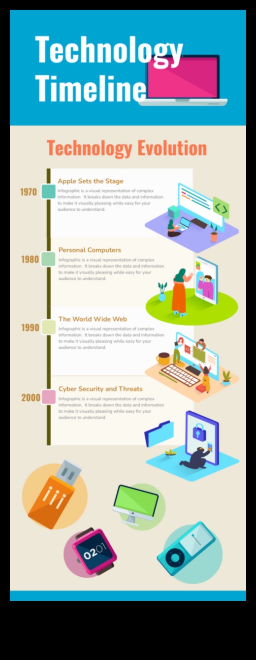 Tendințe tehnice O evoluție a designului vizual în tehnologia informației 2 Tendințe tehnologice: o cronică a evoluției designului în tehnologia informației