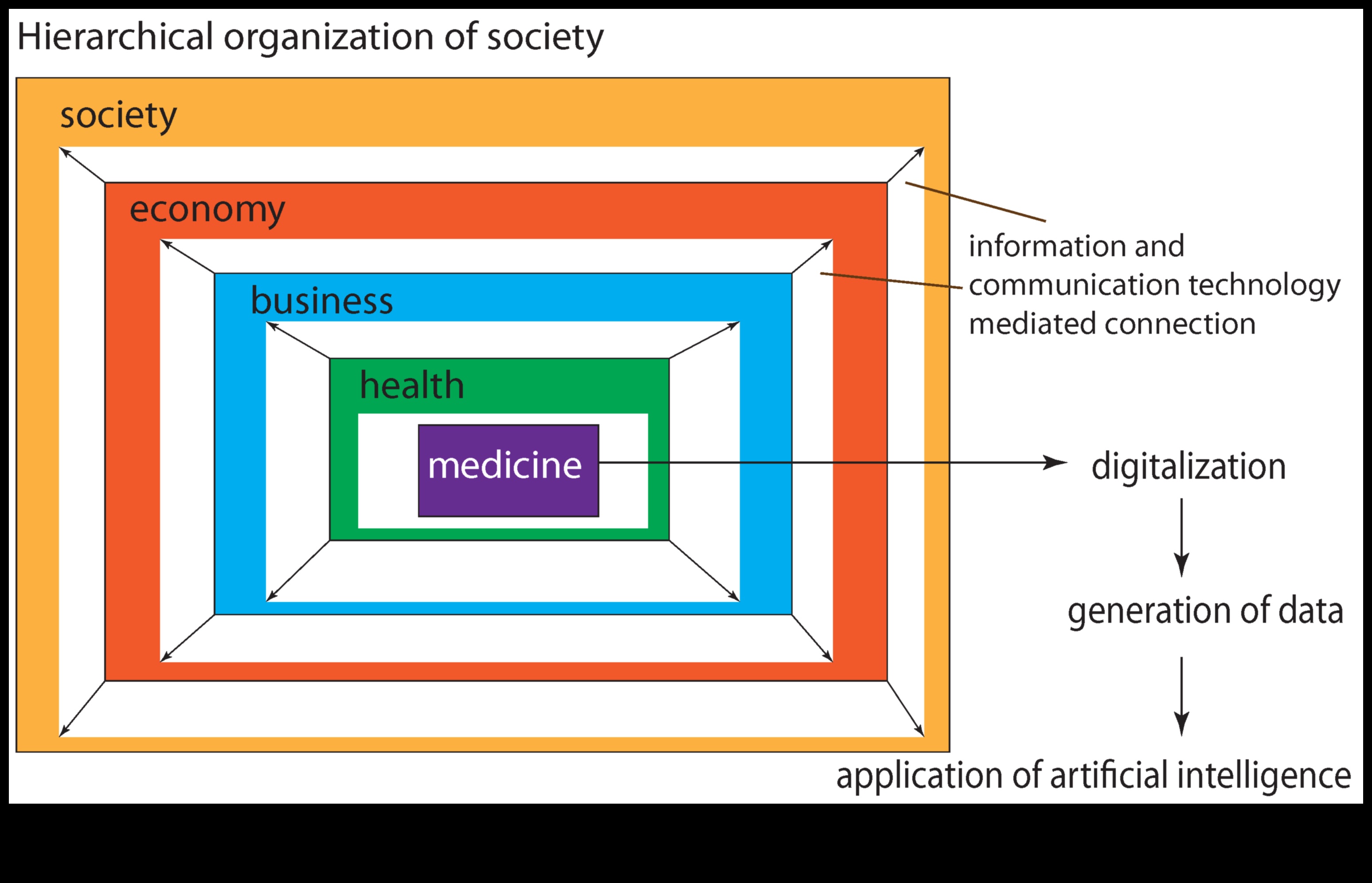 Revoluția Big Data Cum datele alimentează un peisaj tehnologic pozitiv 2 Revoluția Big Data: modelarea peisajului tehnologic pozitiv