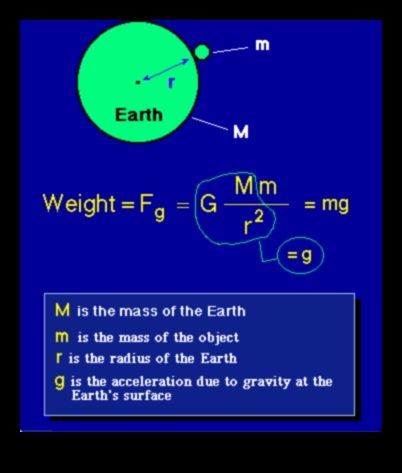 Dincolo de fizica newtoniană: vederi moderne asupra naturii gravitației
