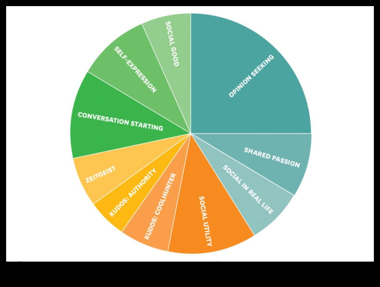 Viral Blueprint Cum să creați conținut care este atât de accesibil, încât va deveni viral 2 Viral Blueprint: proiectarea conținutului pentru o partajare maximă
