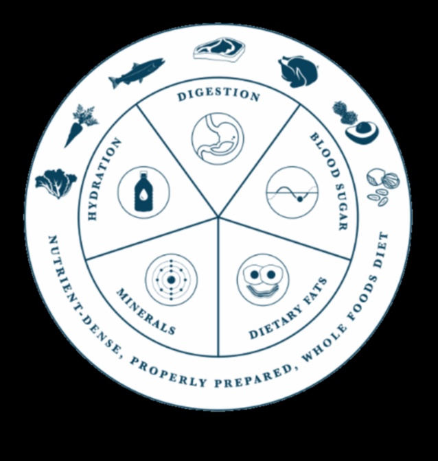 Nutriție pentru toți O fundație pentru o societate sănătoasă și echitabilă 4 Nutriție pentru toți: construirea unei fundații pentru sănătatea publică