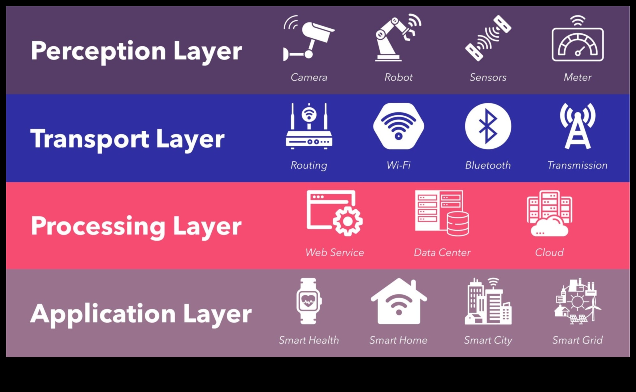 Dincolo de dispozitive Internetul lucrurilor și straturile de semnificație 5 Dincolo de dispozitive: straturi de sens în Internetul lucrurilor