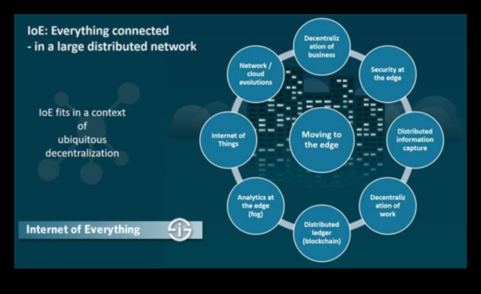 Dincolo de dispozitive Internetul lucrurilor și straturile de semnificație 4 Dincolo de dispozitive: straturi de sens în Internetul lucrurilor