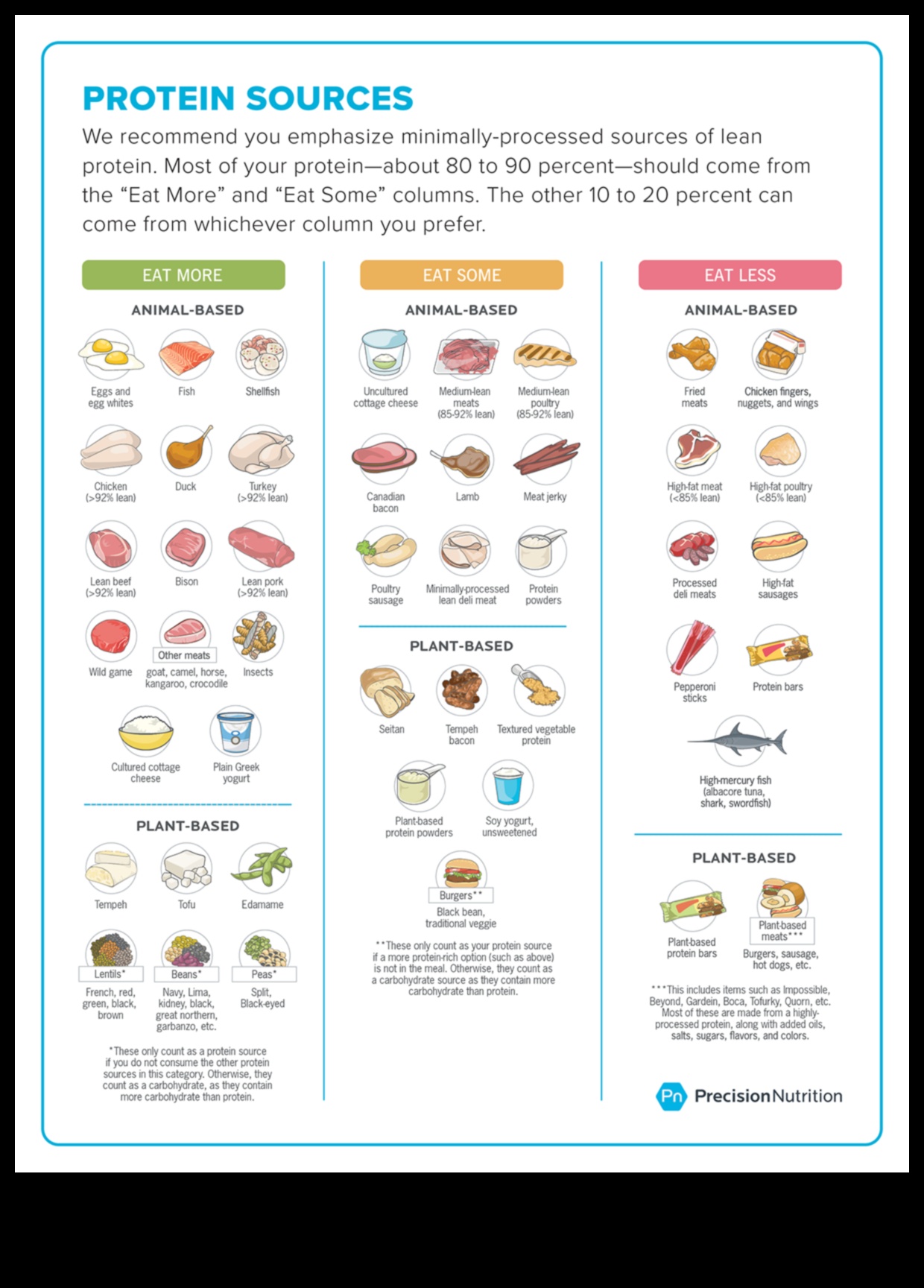 Alimentați-vă corpul pentru performanță maximă Un ghid pentru o nutriție de precizie pentru succes sportiv 5 Alimentarea excelenței: Nutriție de precizie pentru succesul sportiv