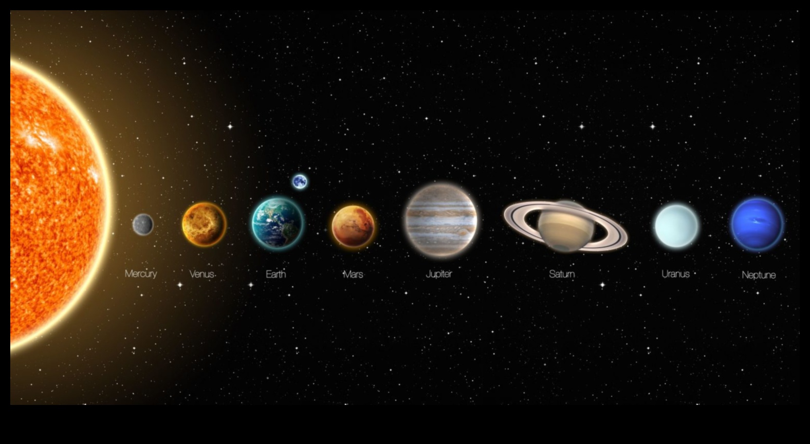 Panoramă stelară: O vedere cuprinzătoare a minunilor sistemului nostru solar