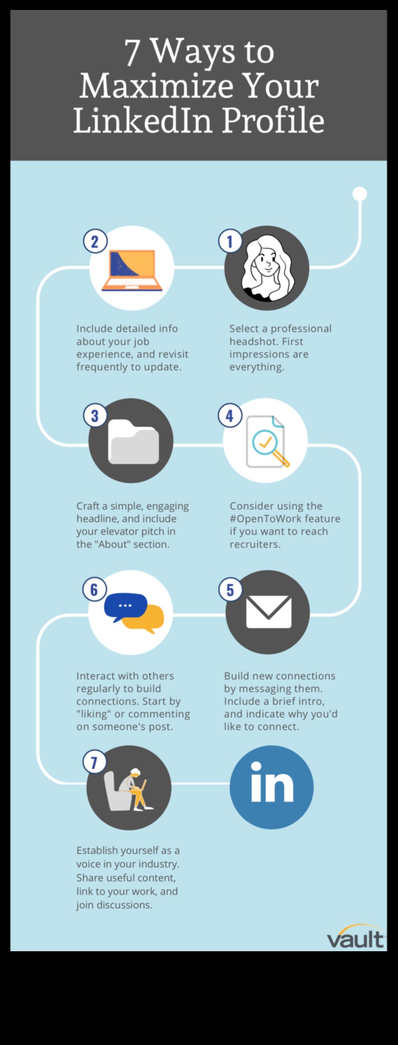 Dincolo de aprobări: strategii pentru o implicare eficientă pe LinkedIn