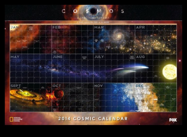 Pânză cosmică: pictarea tapiseriei astronomiei