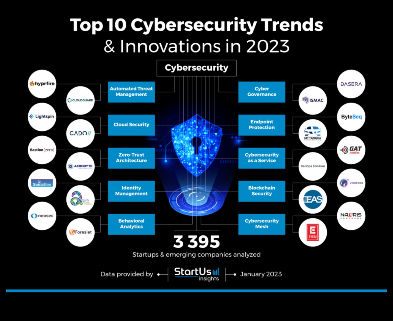 Inovație în pixeli: evoluția securității cibernetice