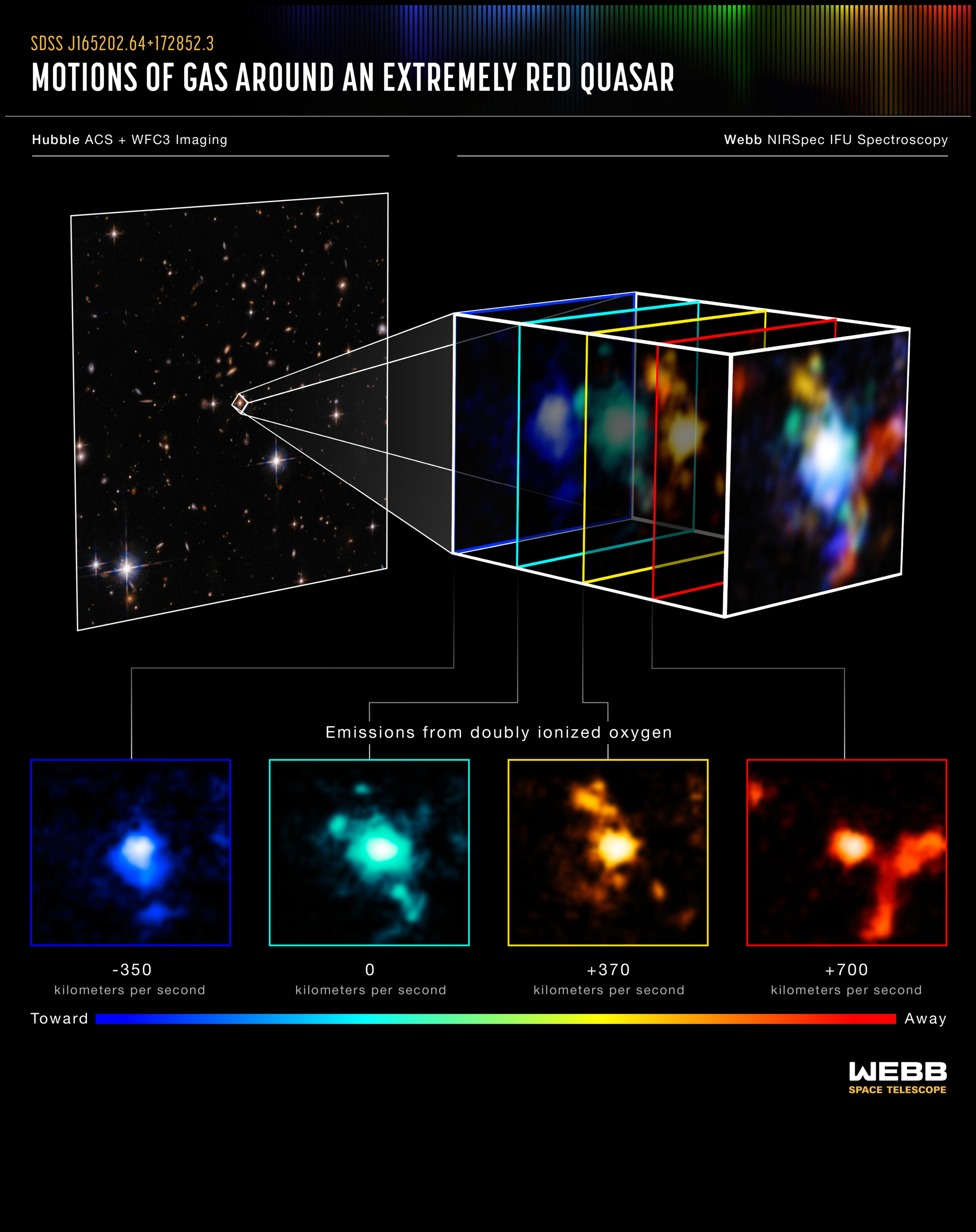 Scriptul stelar al NASA: Scrierea viitorului descoperirii cosmice