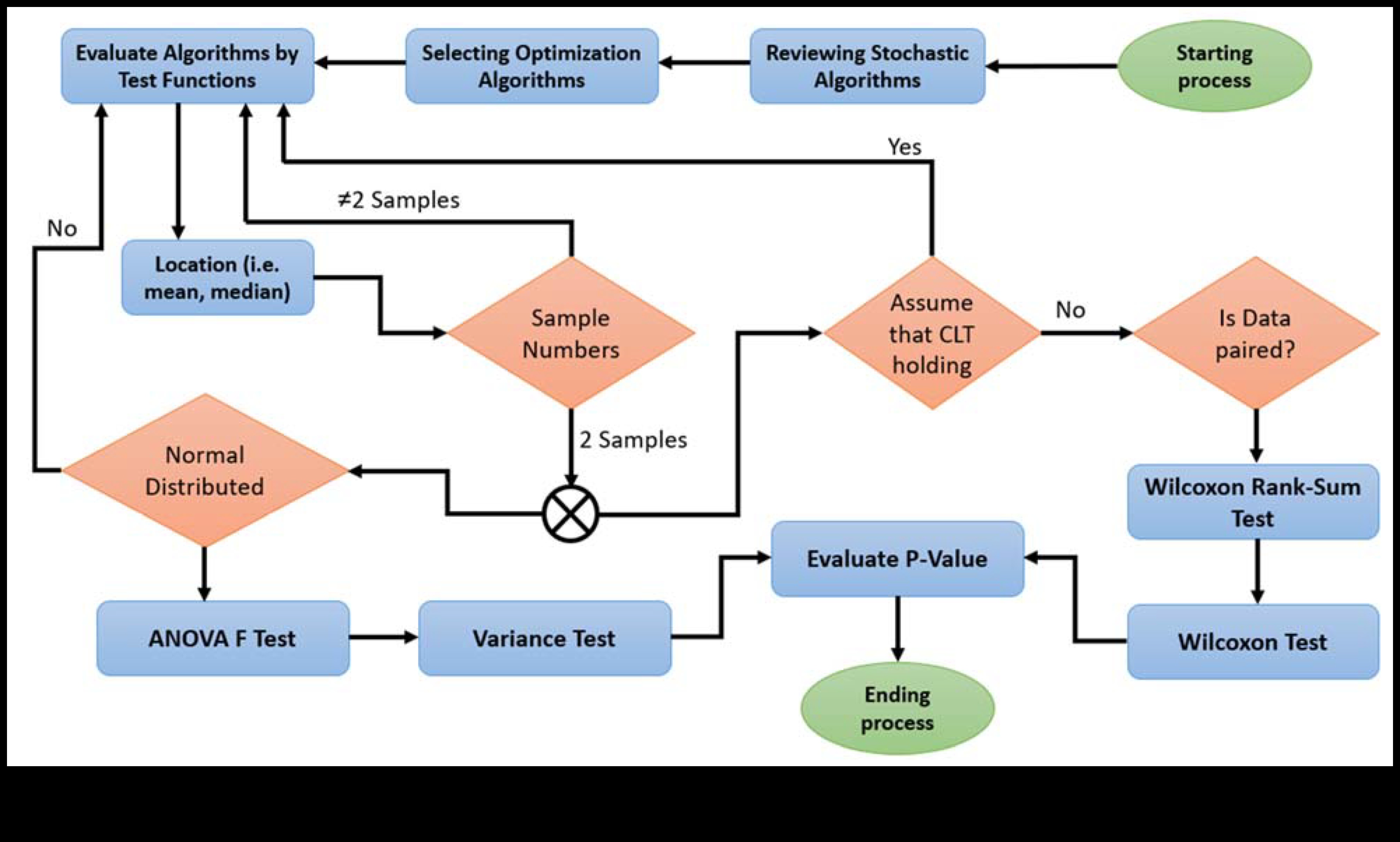 Armonia datelor: echilibrarea formei și a funcției în soluțiile de învățare