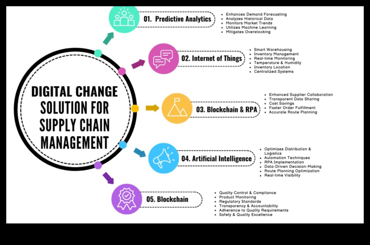 Cronici de date mari: povești de măiestrie în elaborarea experiențelor analitice