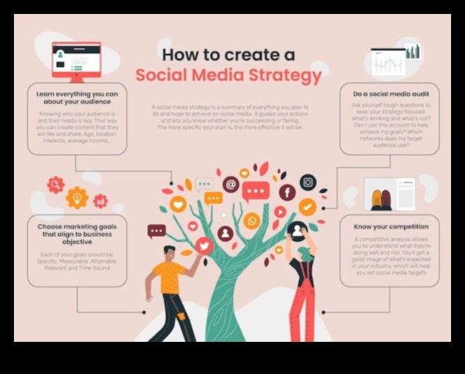 Strategii dezlănțuite Cum să creați o abordare tactică a rețelelor sociale pentru afaceri 3 Strategii dezlănțuite: elaborarea unei abordări tactice a rețelelor sociale pentru afaceri
