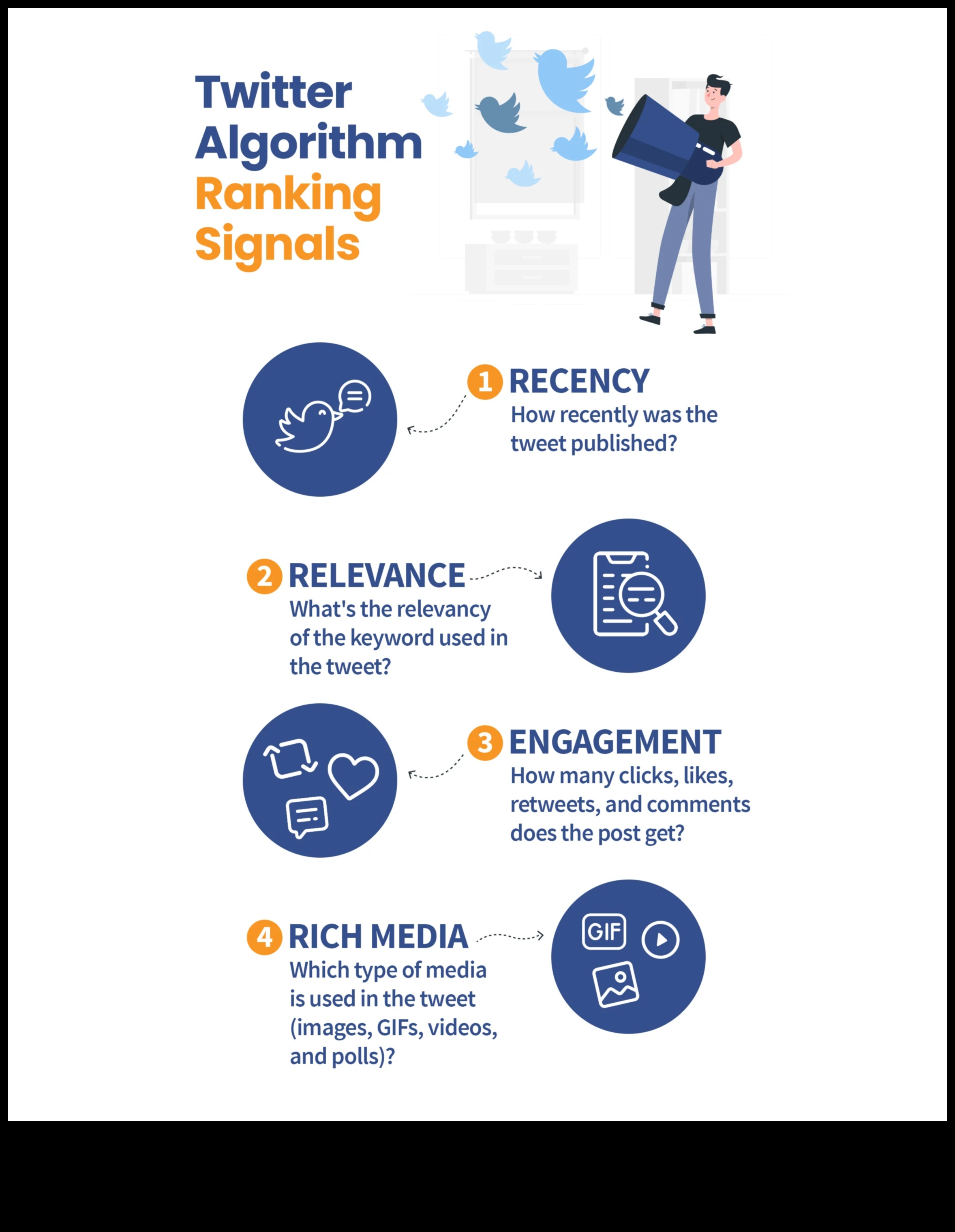 Dincolo de tendințe: tactici atemporale pentru stăpânirea Twitter