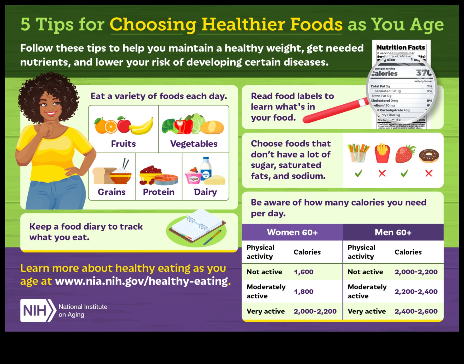 Alegeri înțelepte de nutriție: un ghid pentru îmbătrânirea sănătoasă