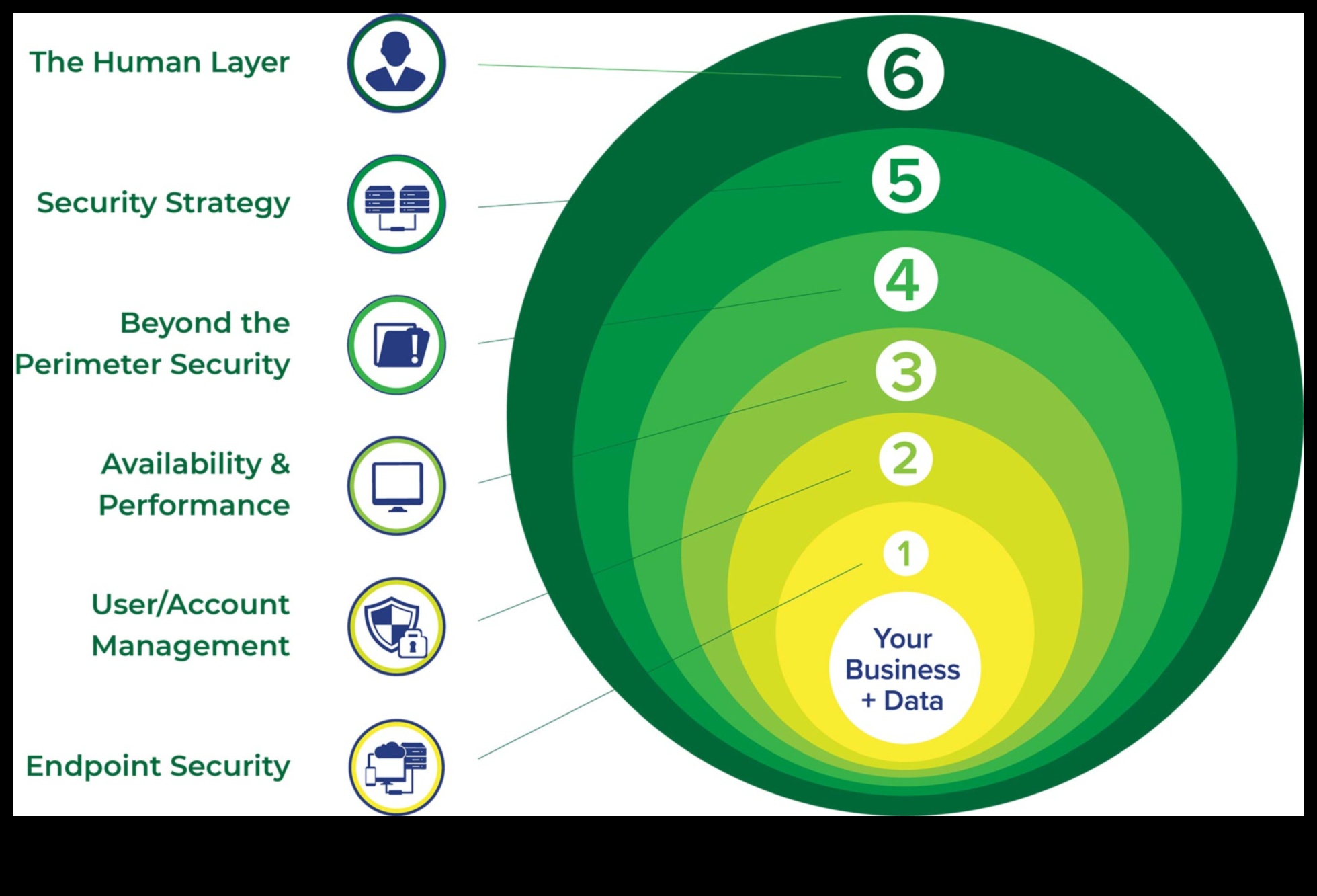 Dincolo de antivirus: straturi de sens în securitatea cibernetică