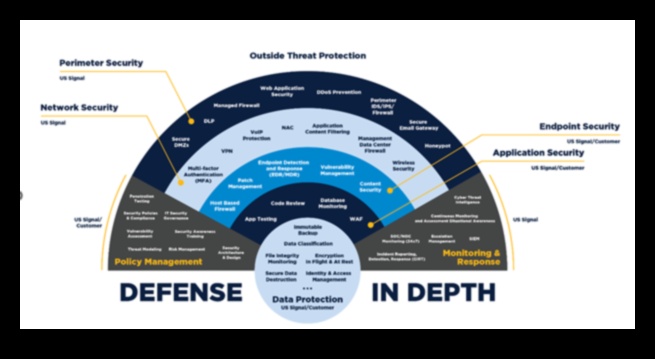 Dincolo de antivirus: straturi de sens în securitatea cibernetică