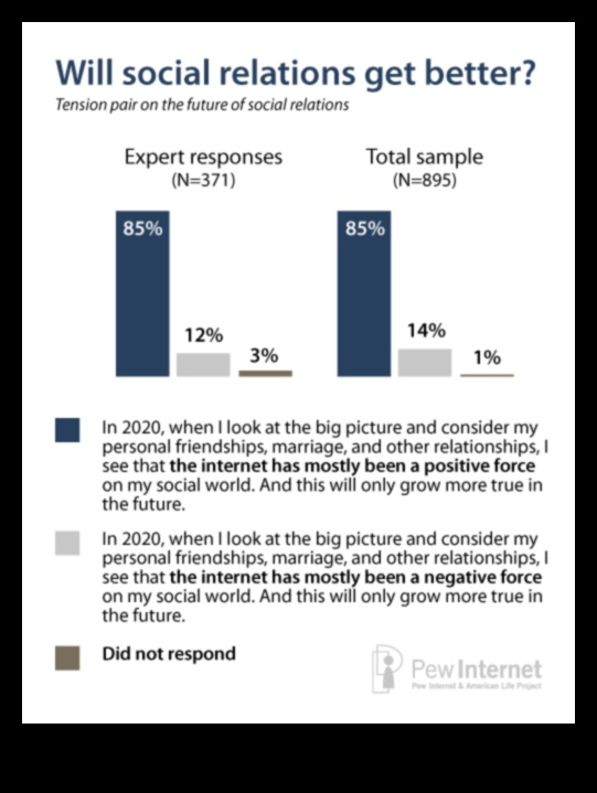 Clicuri și camaraderie: explorarea puterii legăturilor sociale