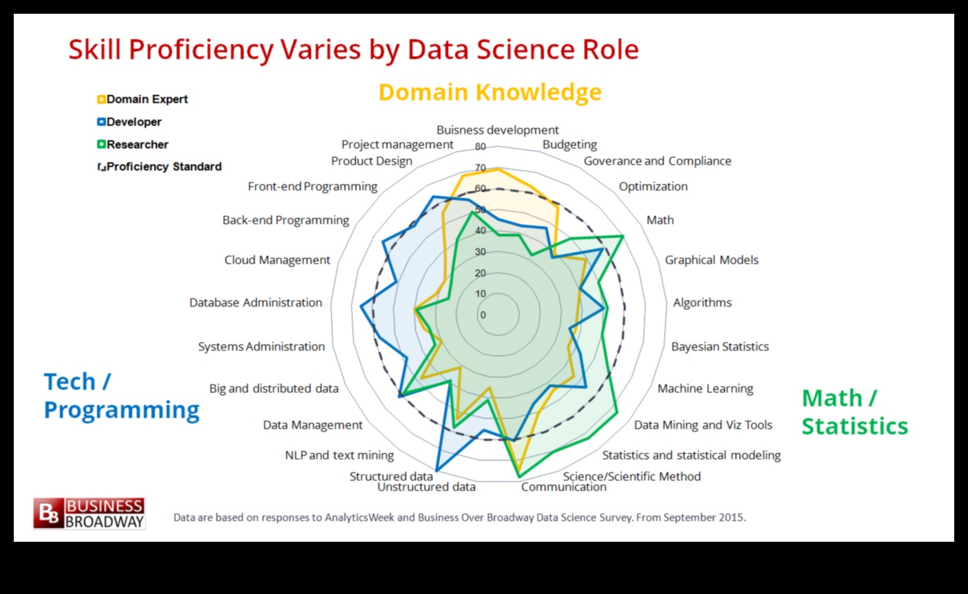 Crearea strălucirii analitice Demistificarea tehnicilor din spatele soluțiilor de știință a datelor 5 Crearea strălucirii analitice: tehnici dezvăluite în soluțiile Data Science