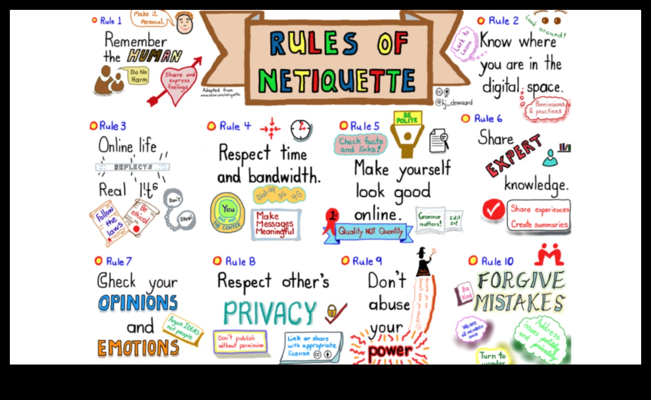 Dialoguri digitale: conversații care definesc esența comunității online