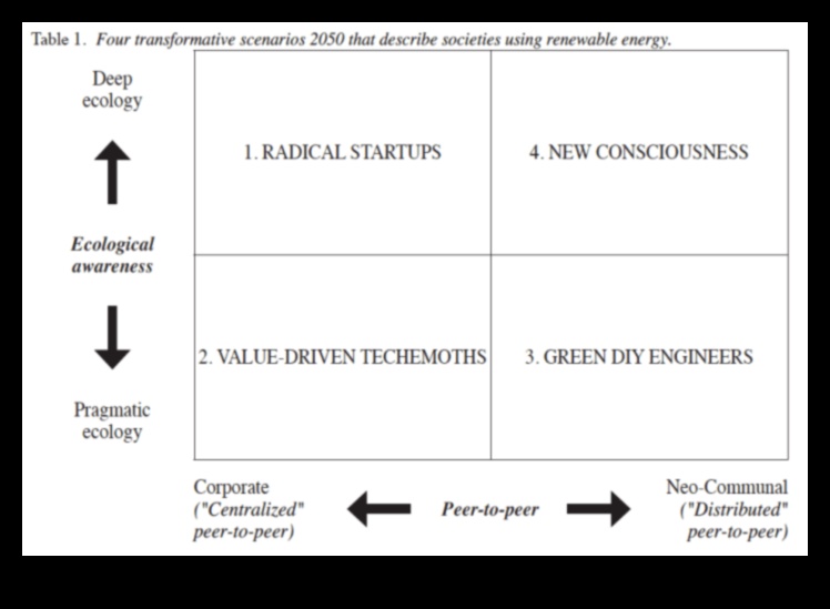Pionierii inovației conducând calea către un viitor regenerabil 2 Pionierii inovației: modelarea viitorului cu excelență din surse regenerabile