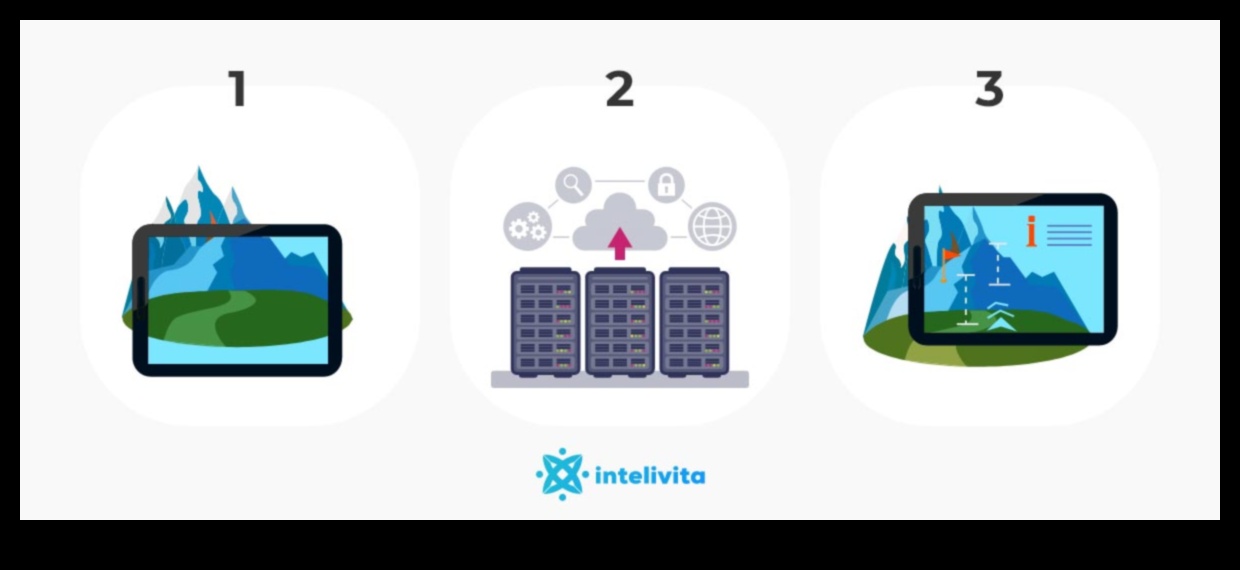 Vizualizarea posibilităților Limbajul realității augmentate Cum schimbă AR modul în care interacționăm cu lumea din jurul nostru. 3 Vizualizarea posibilităților: limbajul realității augmentate