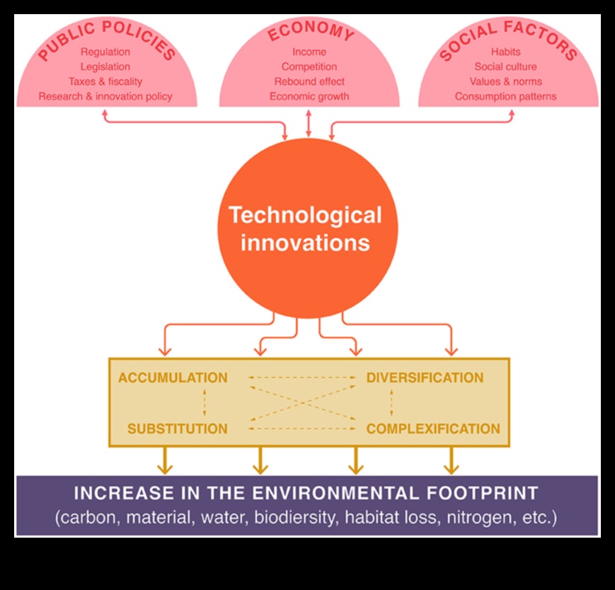 Dincolo de limitele tradiționale: împingerea limitelor în explorarea verde modernă