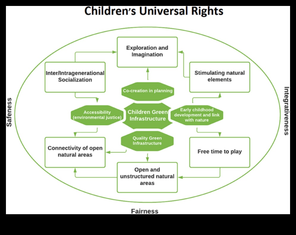 Dincolo de limitele tradiționale: împingerea limitelor în explorarea verde modernă