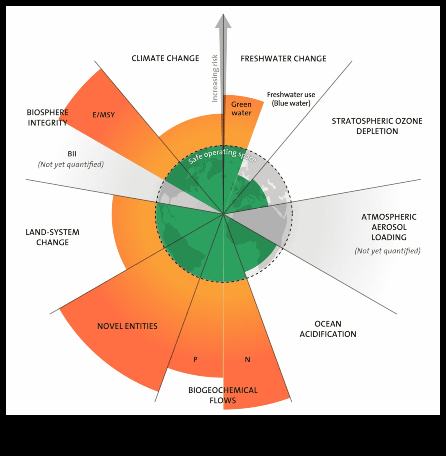 Dincolo de limitele tradiționale: împingerea limitelor în explorarea verde modernă