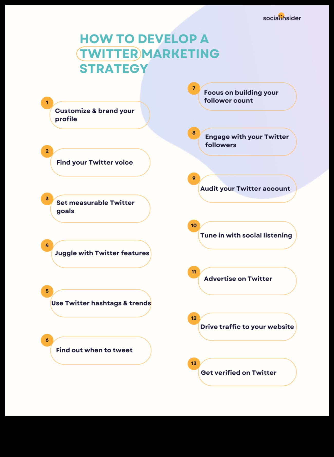 Dincolo de Tweets: Crearea unei abordări strategice a marketingului Twitter