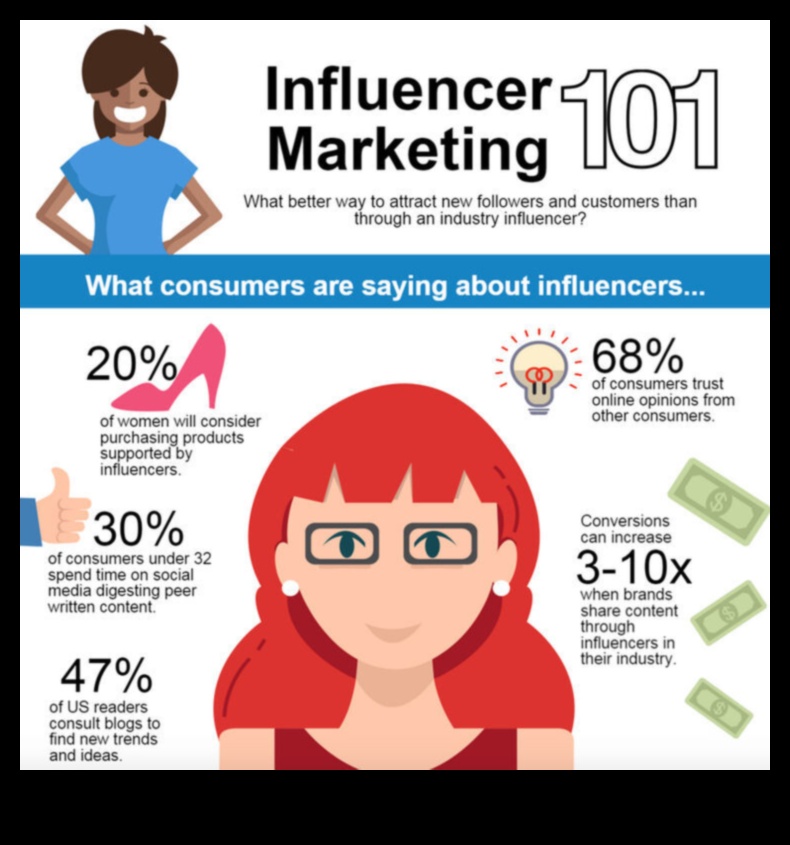 Este marketingul de influență o strategie eficientă pentru social media?