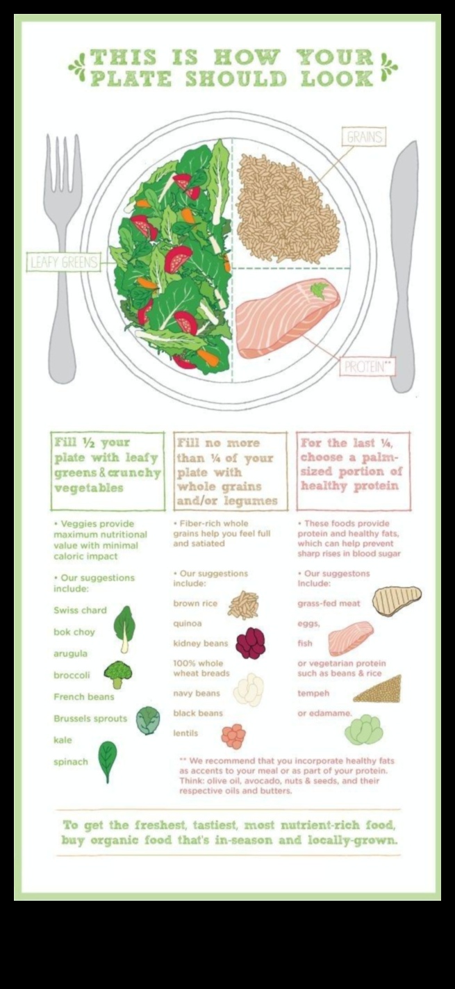 Sănătatea în farfurie: alegeri nutriționale pentru o viață mai bună