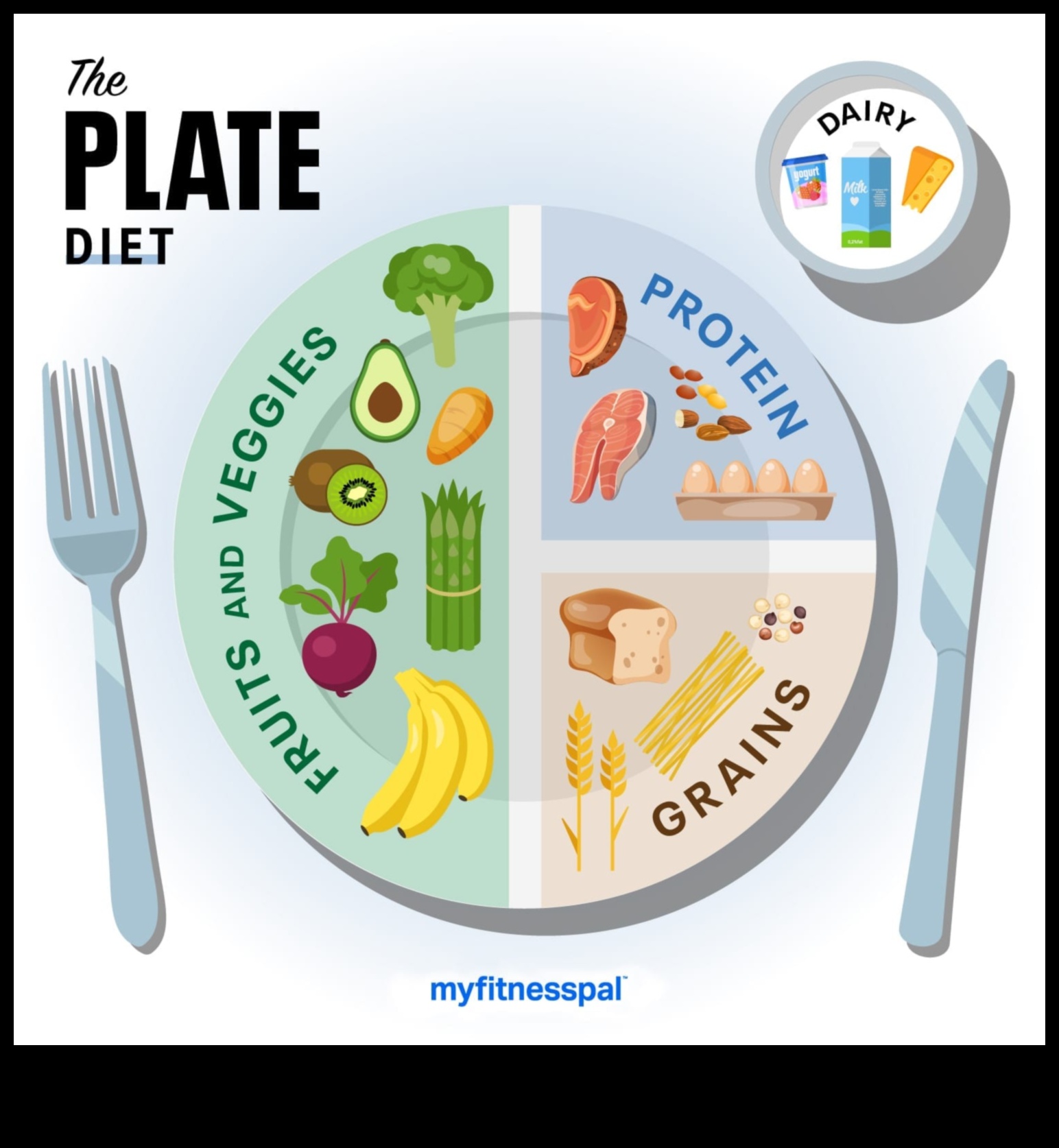 Sănătatea în farfurie: alegeri nutriționale pentru o viață mai bună