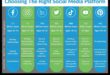 5 platforme esențiale de social media pe care fiecare companie ar trebui să le folosească