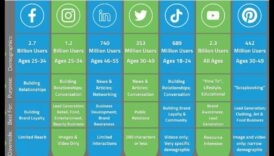 5 platforme de expansiv mijloci obligatorii asupra companii de toate dimensiunile 2 5 platforme esențiale de social media pe care fiecare companie ar trebui să le folosească