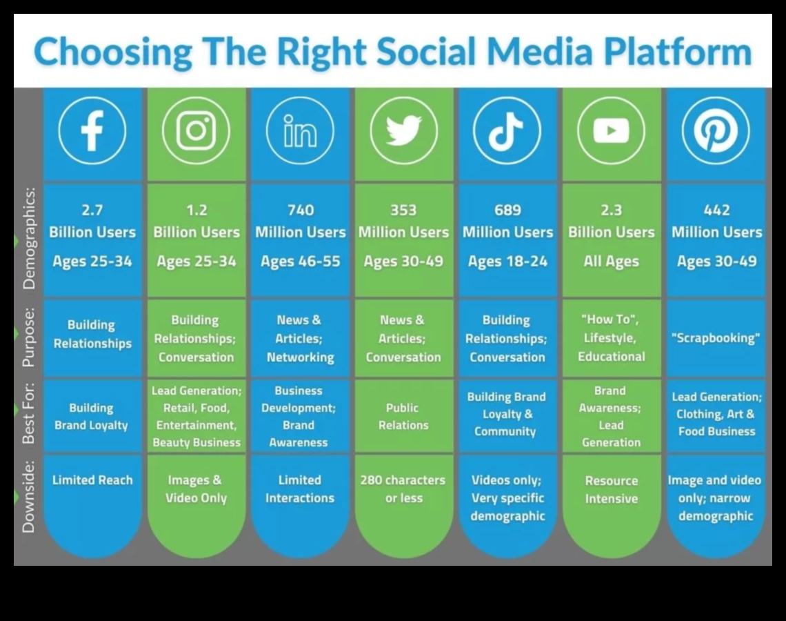 5 platforme esențiale de social media pe care fiecare companie ar trebui să le folosească