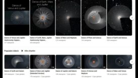 Armonie cerească: Sincronizarea dansului stelelor cerești