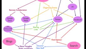 Călărind valul digital: Web 2.0 și evoluția interacțiunii online