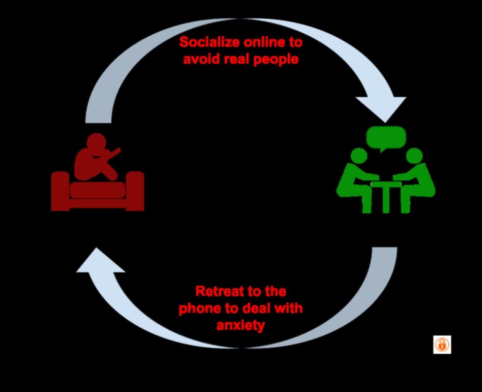 Clicuri și camaraderie: explorarea puterii legăturilor sociale