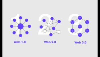 Tărâmuri conectate: explorarea peisajului Web 2.0
