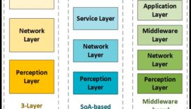 Dincolo de dispozitive: straturi de sens în Internetul lucrurilor