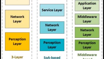 Dincolo de dispozitive: straturi de sens în Internetul lucrurilor