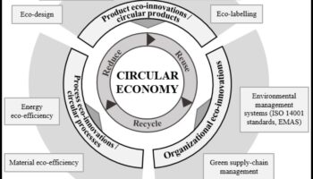 Dincolo de limitele tradiționale: împingerea limitelor în explorarea verde modernă