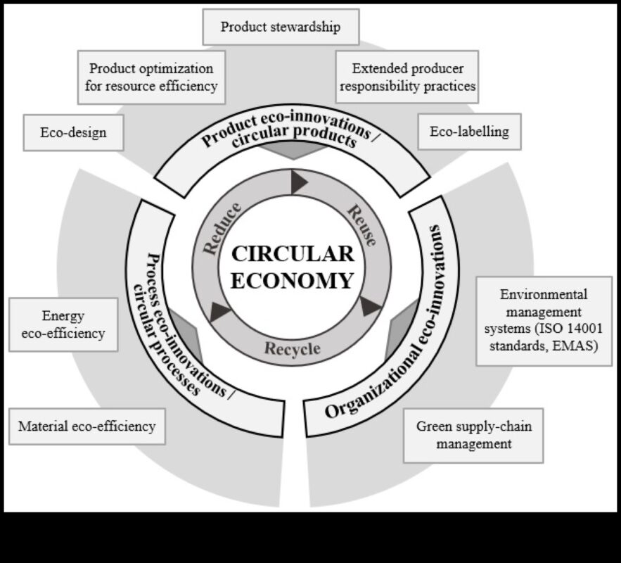 Dincolo de limitele tradiționale: împingerea limitelor în explorarea verde modernă