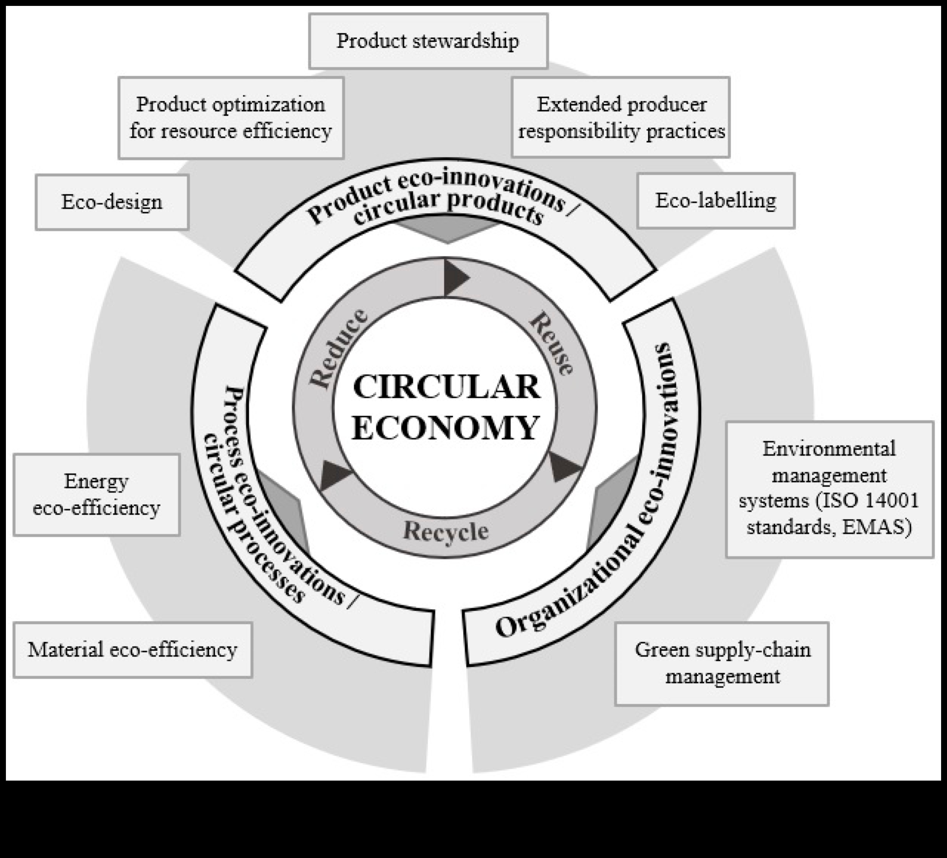 Dincolo de limitele tradiționale: împingerea limitelor în explorarea verde modernă