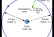 Forțele orbitale: înțelegerea dinamicii gravitaționale