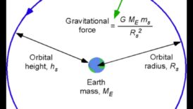 Forțele orbitale: înțelegerea dinamicii gravitaționale