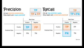 Pixel Perfect: obținerea preciziei în soluțiile ML