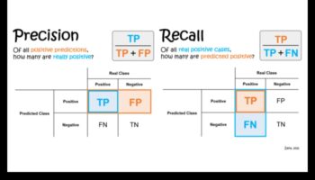 Pixel Perfect: obținerea preciziei în soluțiile ML