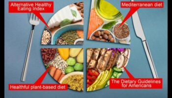 Revoluționați-vă farfuria: strategii de nutriție transformatoare