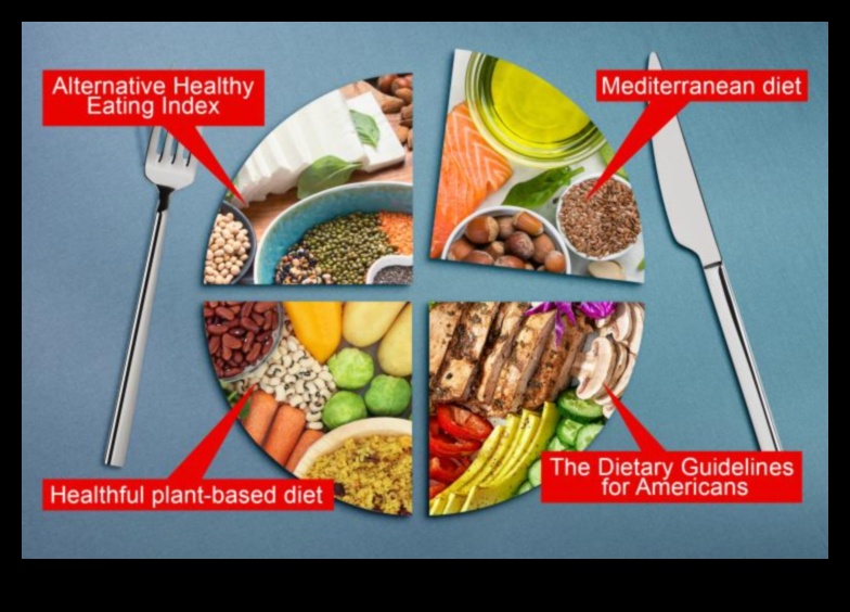 Revoluționați-vă farfuria 7 Strategii de nutriție transformatoare pentru a vă îmbunătăți sănătatea 2 Revoluționați-vă farfuria: strategii de nutriție transformatoare